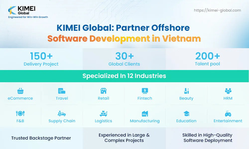 KIMEI Global - Partner Offshore Software Development Vietnam
